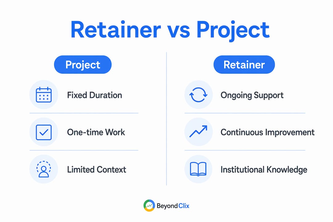 Infographic comparing retainer and project models in marketing
