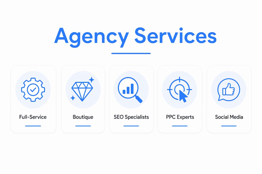 Infographic displaying types of NZ marketing agencies and services offered