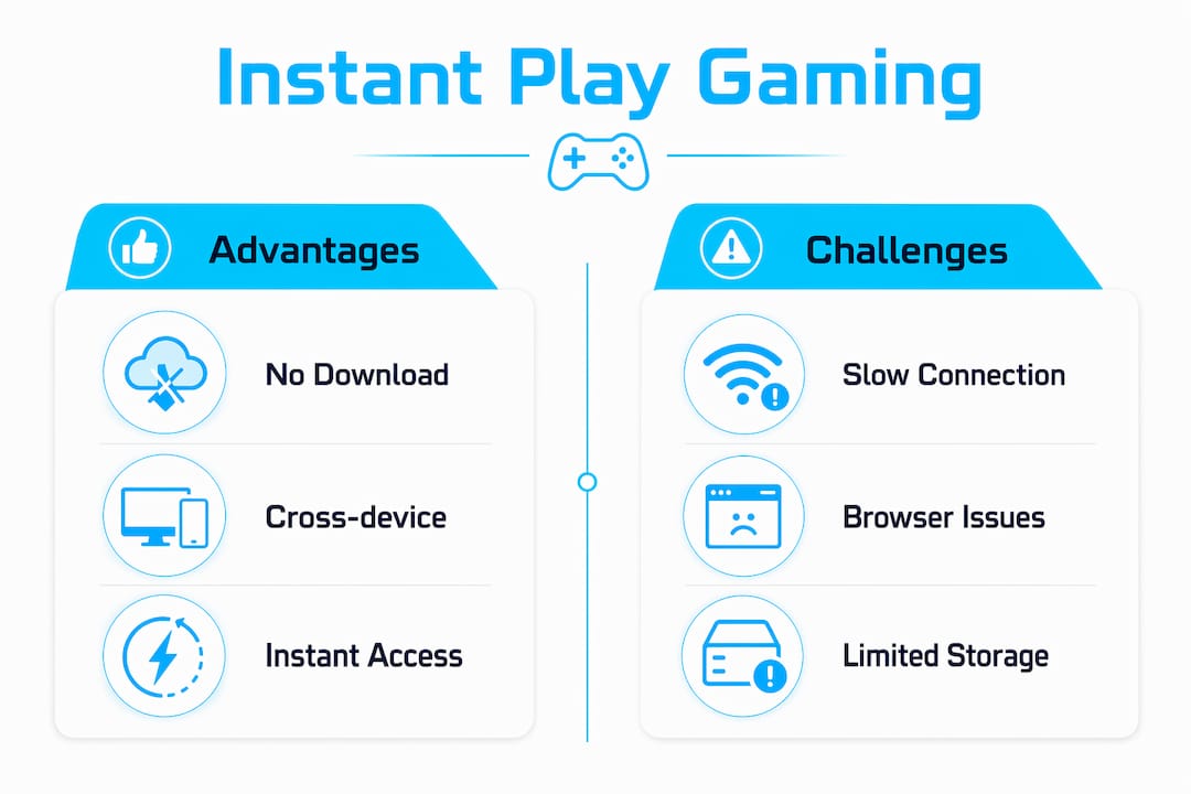 Infographic comparing advantages and challenges of instant play games