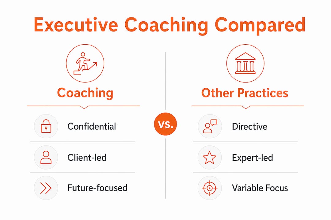 Infographic comparing executive coaching with other practices