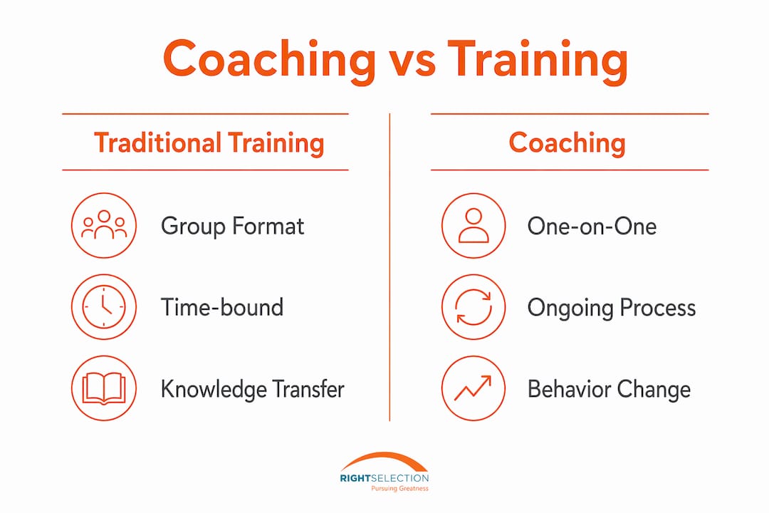 Infographic comparing coaching and traditional training