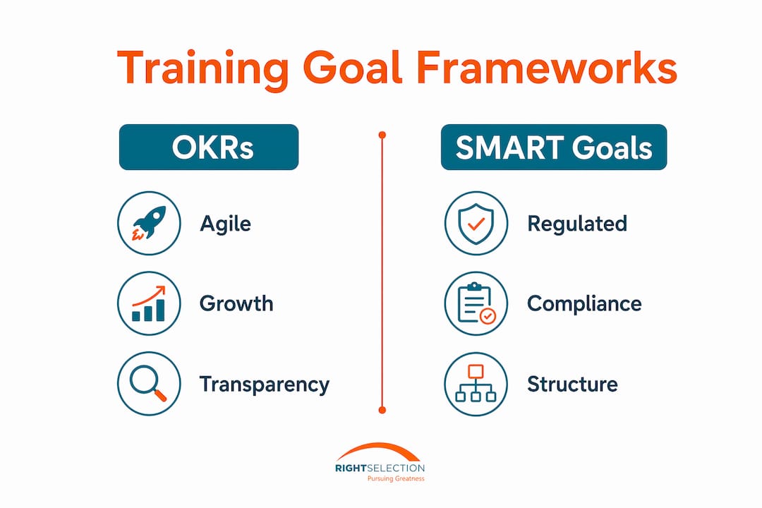 Infographic comparing OKRs and SMART goals for training alignment