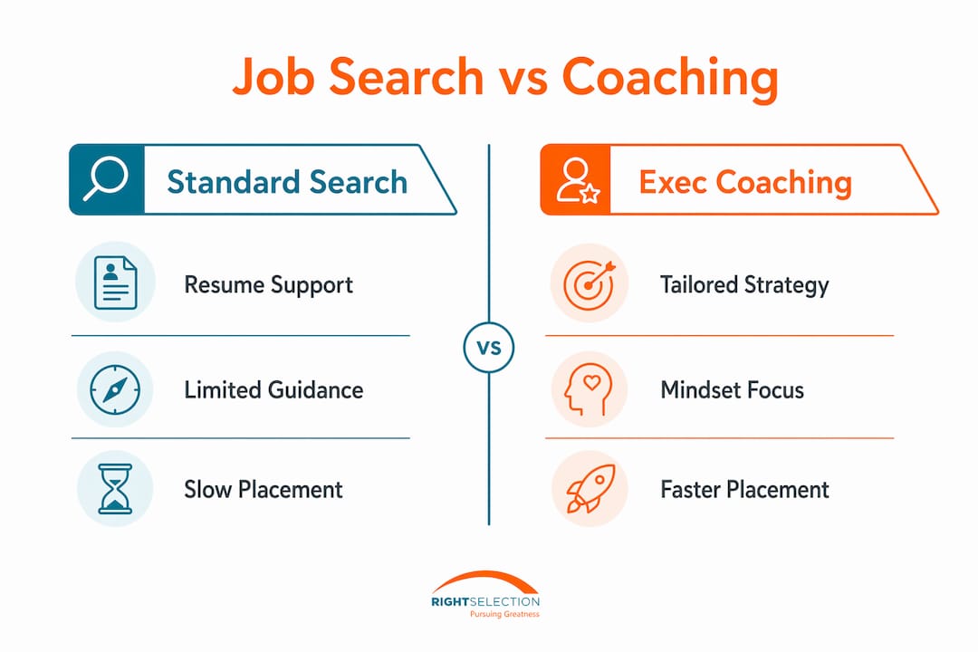 Infographic contrasting job search with executive coaching