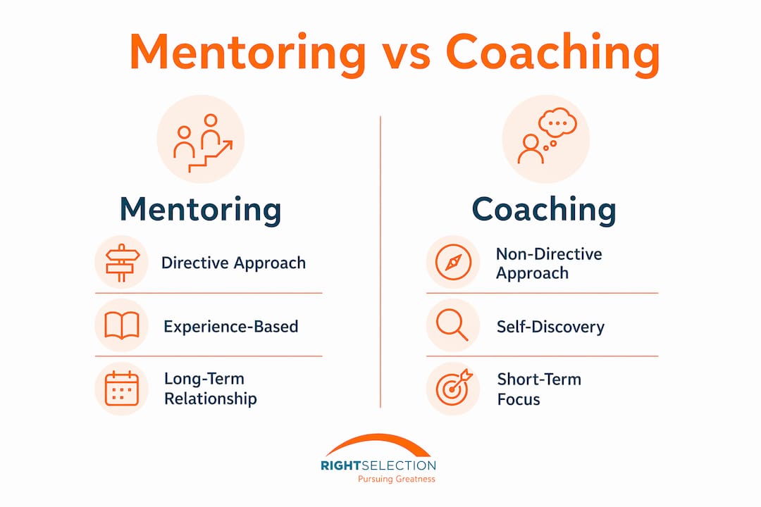 Infographic comparing mentoring and coaching differences