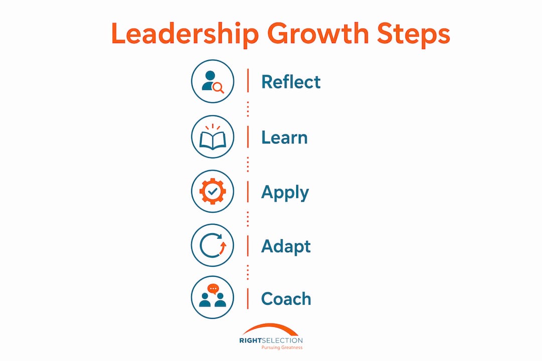 Infographic on continuous learning steps for leaders