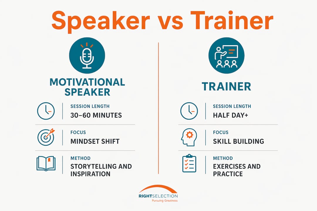 Comparison infographic of motivational speaker and trainer