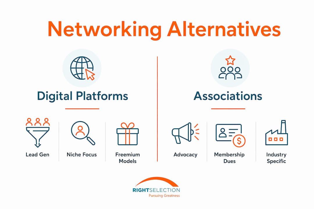 Infographic comparing digital platforms and associations