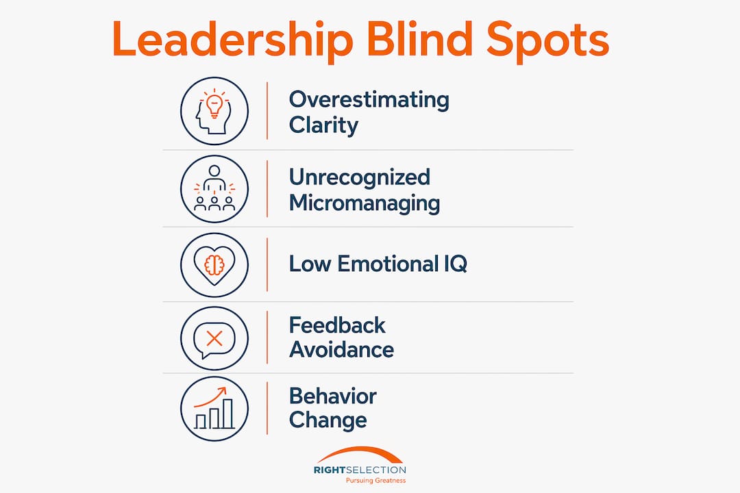 Infographic showing five leadership blind spots and coaching steps