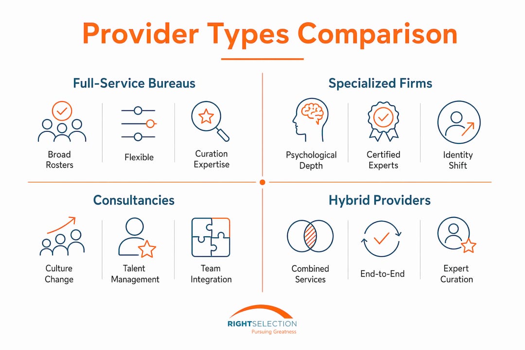 Infographic comparing leadership provider types