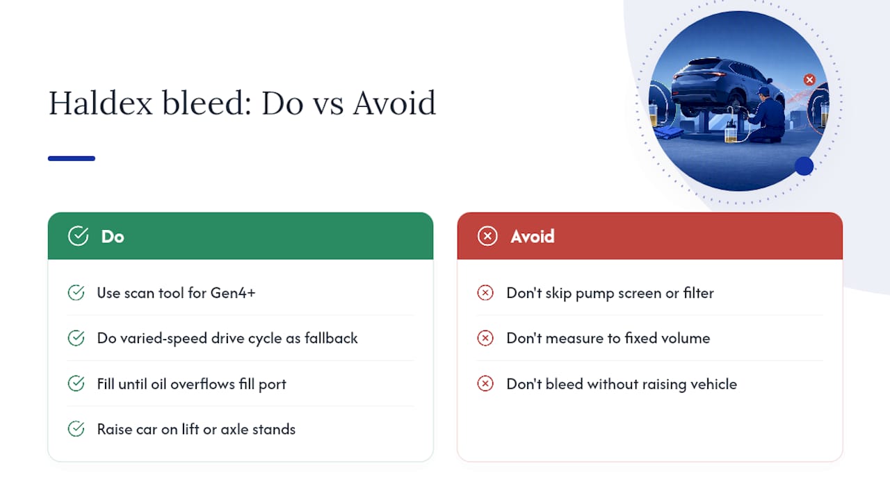 Frequently asked questions — overview diagram