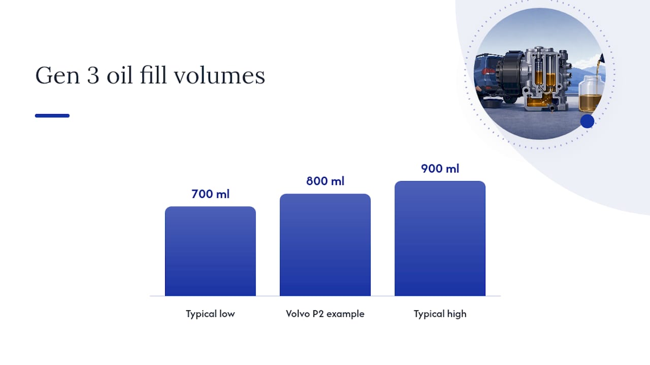 Which oil, filter and seals fit your Gen 3 unit? — overview diagram