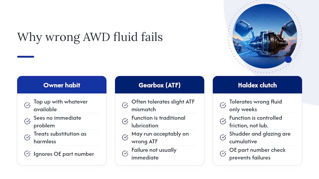 Why the "any AWD fluid will do" advice keeps causing repairs — overview diagram