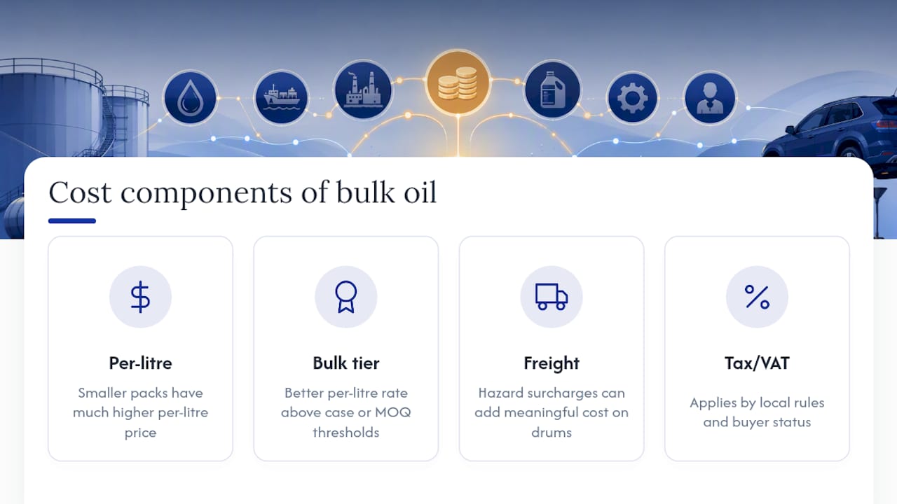 Four-part bulk oil cost breakdown