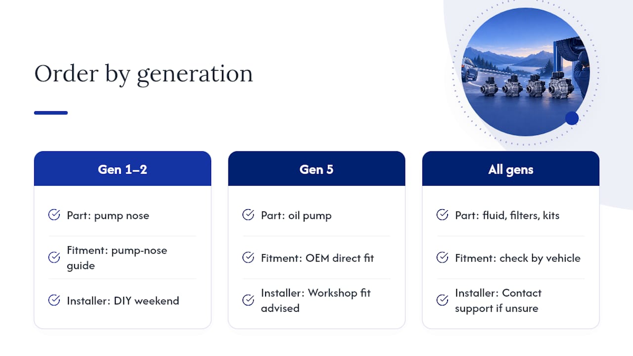 Get the right Haldex parts before you start the repair — overview diagram