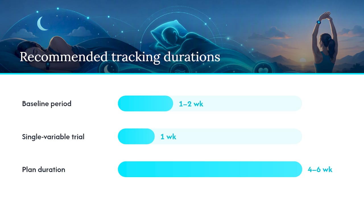 Tracking deep sleep: what wearables can and cannot tell you — overview diagram