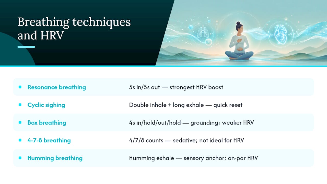 Comparison of five breathing techniques