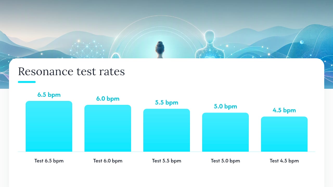 How do you find your personal resonance frequency? — overview diagram