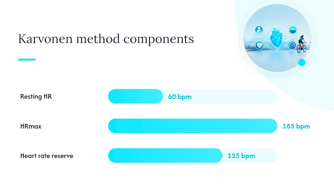 What is the Karvonen method for training zones? — overview diagram