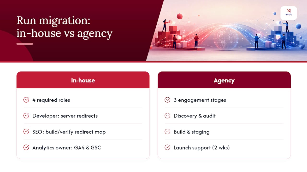 When to hire an agency versus run the migration in-house — overview diagram