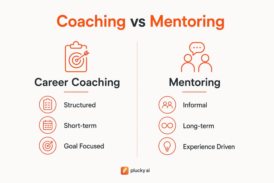 Infographic comparing career coaching and mentoring