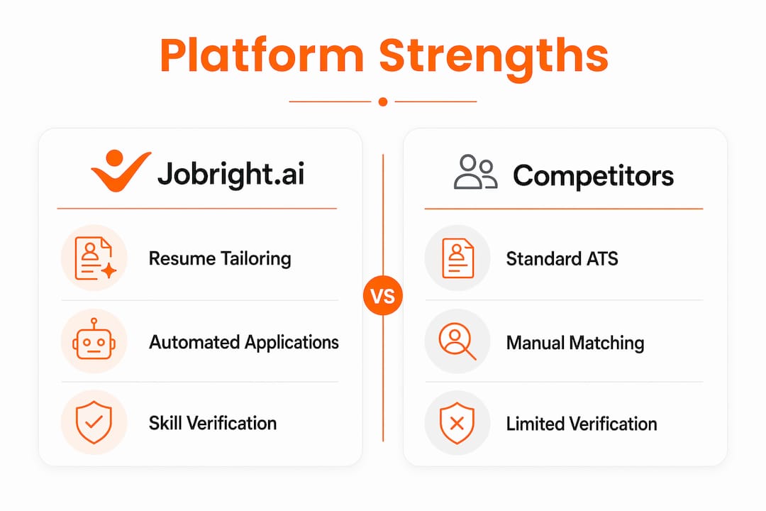 Infographic comparing AI job matching platform features