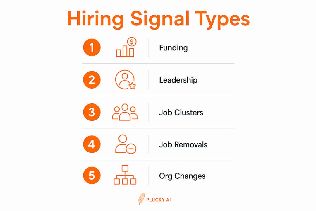 Infographic illustrating types of hiring signals