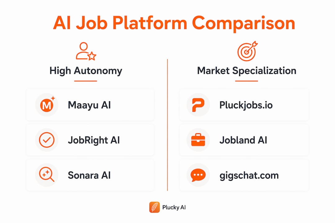 Infographic comparing AI job search platforms by autonomy and specialization
