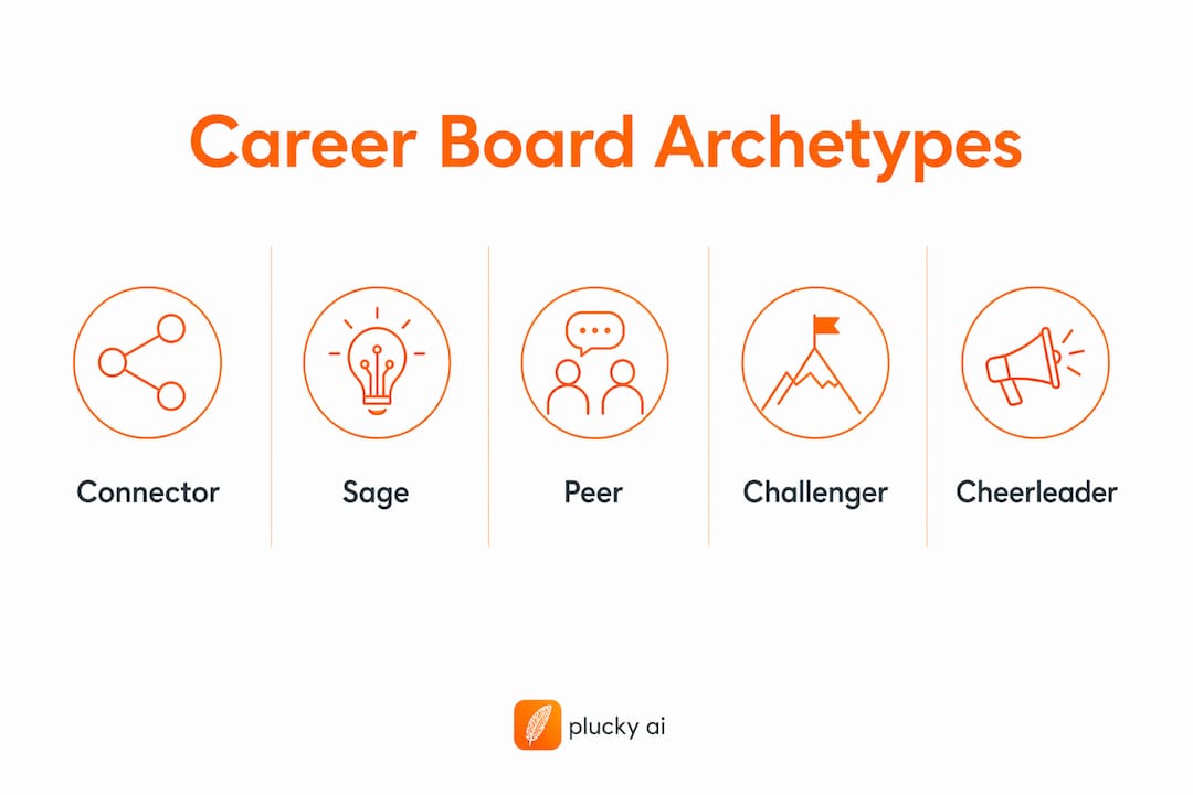 Infographic illustrating five archetypes of career board