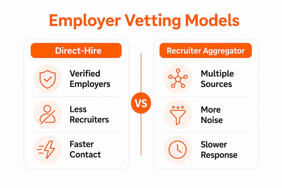 Infographic comparing employer vetting models