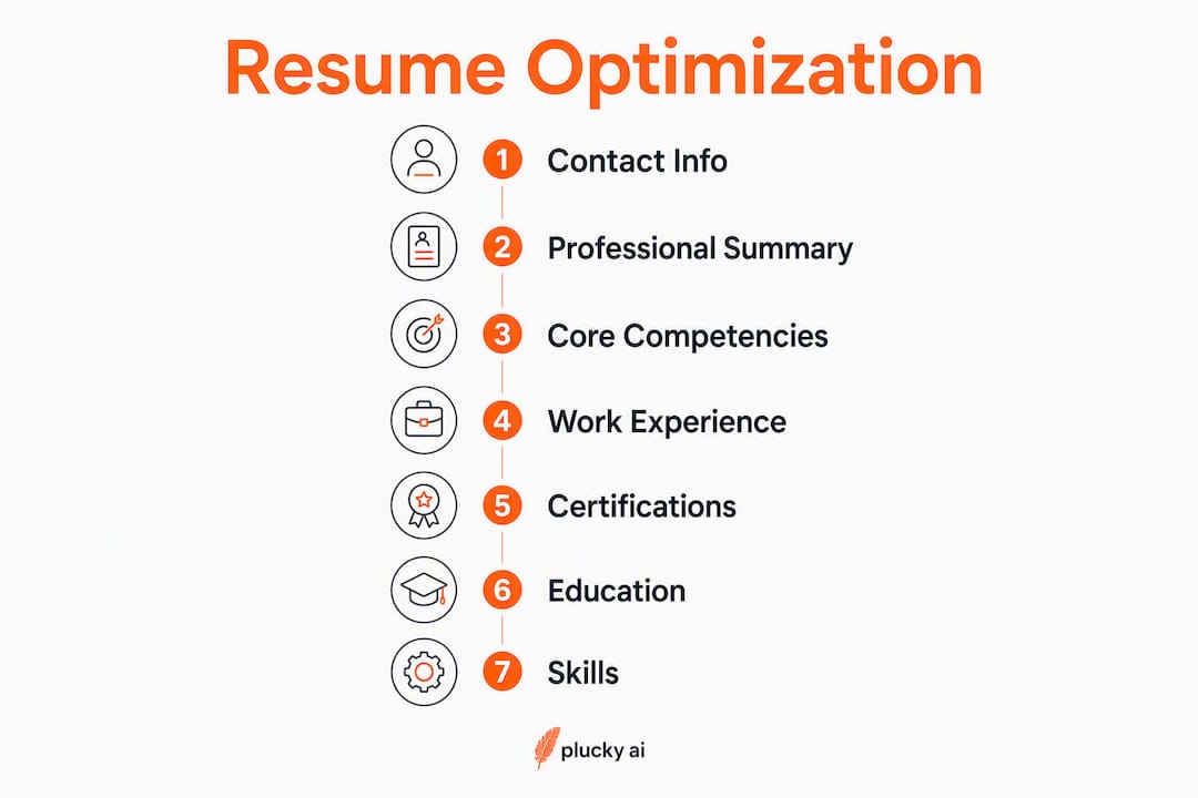 Infographic showing resume optimization steps