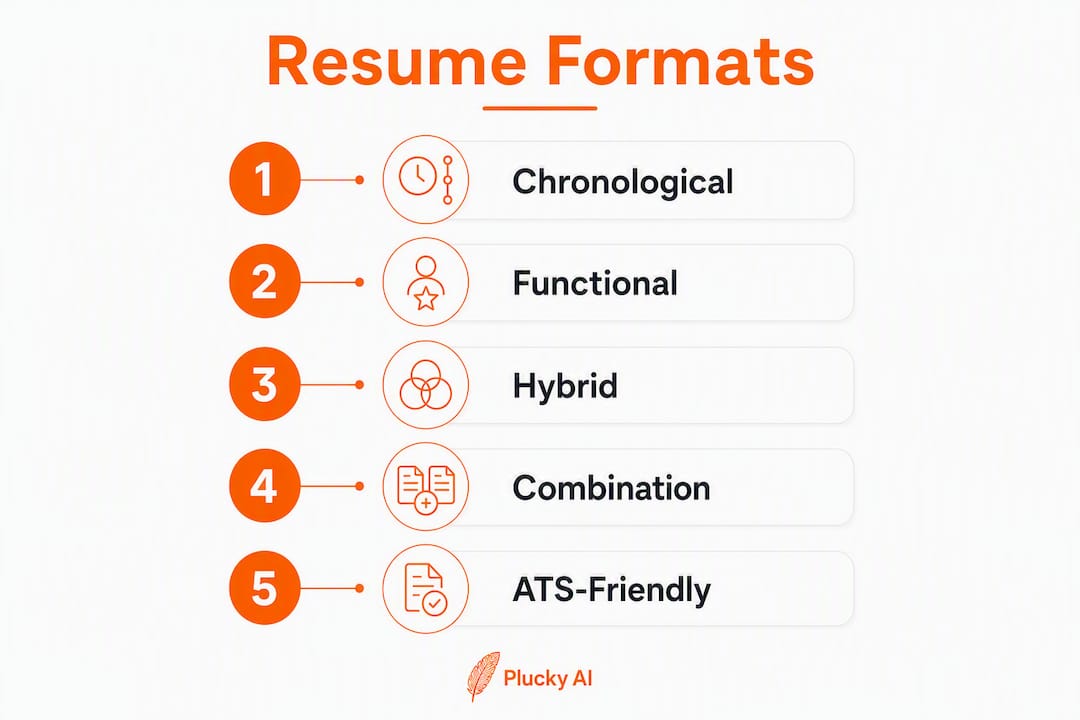 Infographic showing types of resume formats for career change