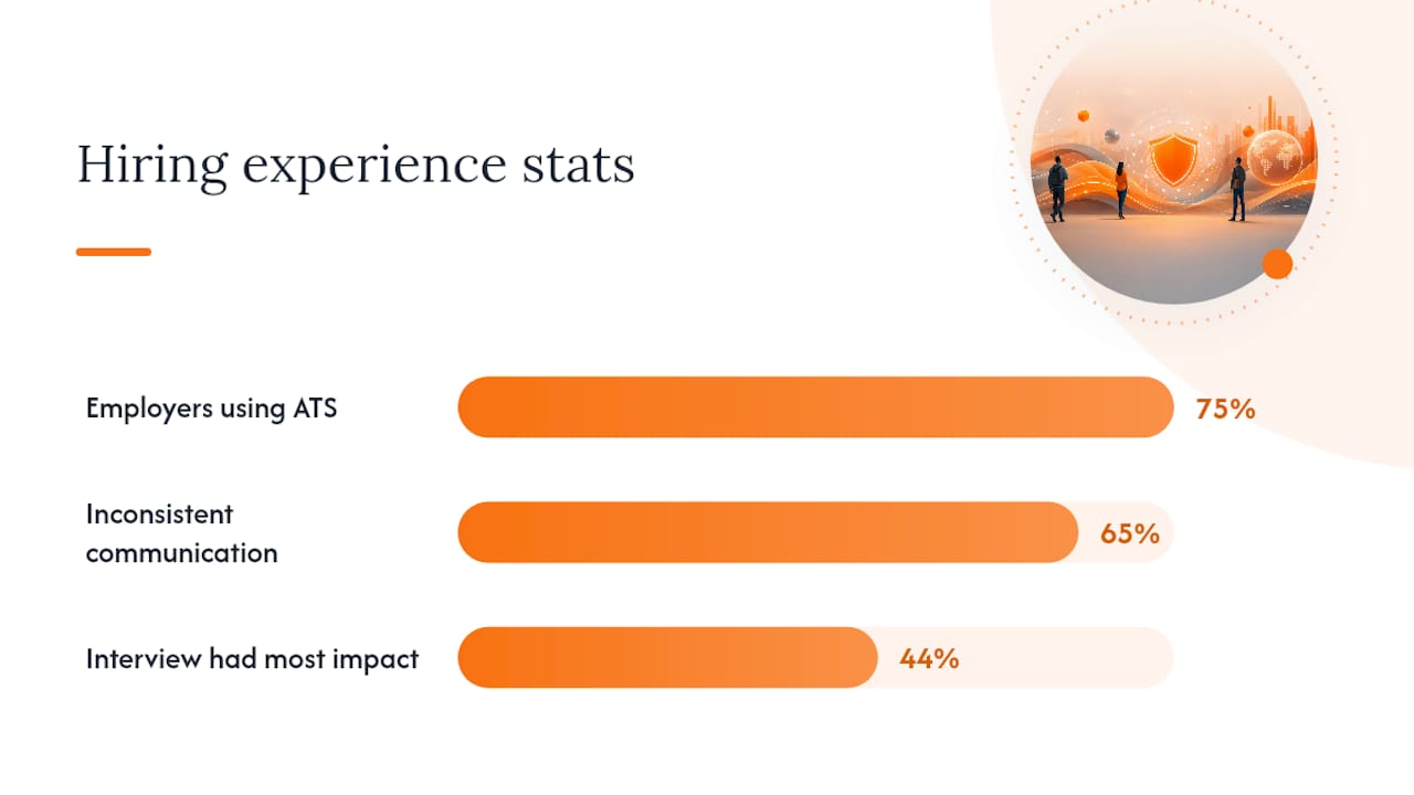 Candidate Experience in IT and Cybersecurity: A Job-Seeker's Guide — overview diagram