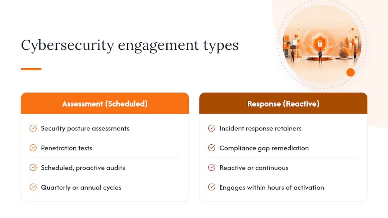 What Are the Main Types of Cybersecurity Consulting Engagements? — overview diagram