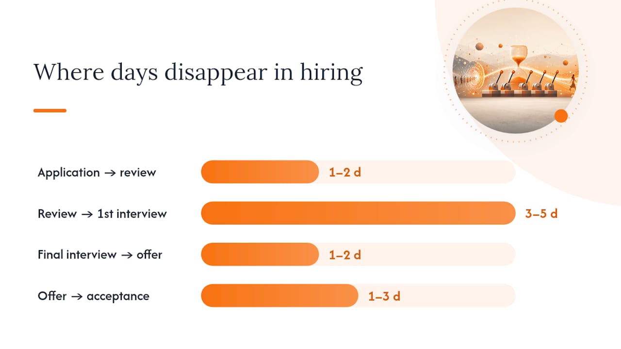 Diagram of IT hiring stage durations and common delay causes