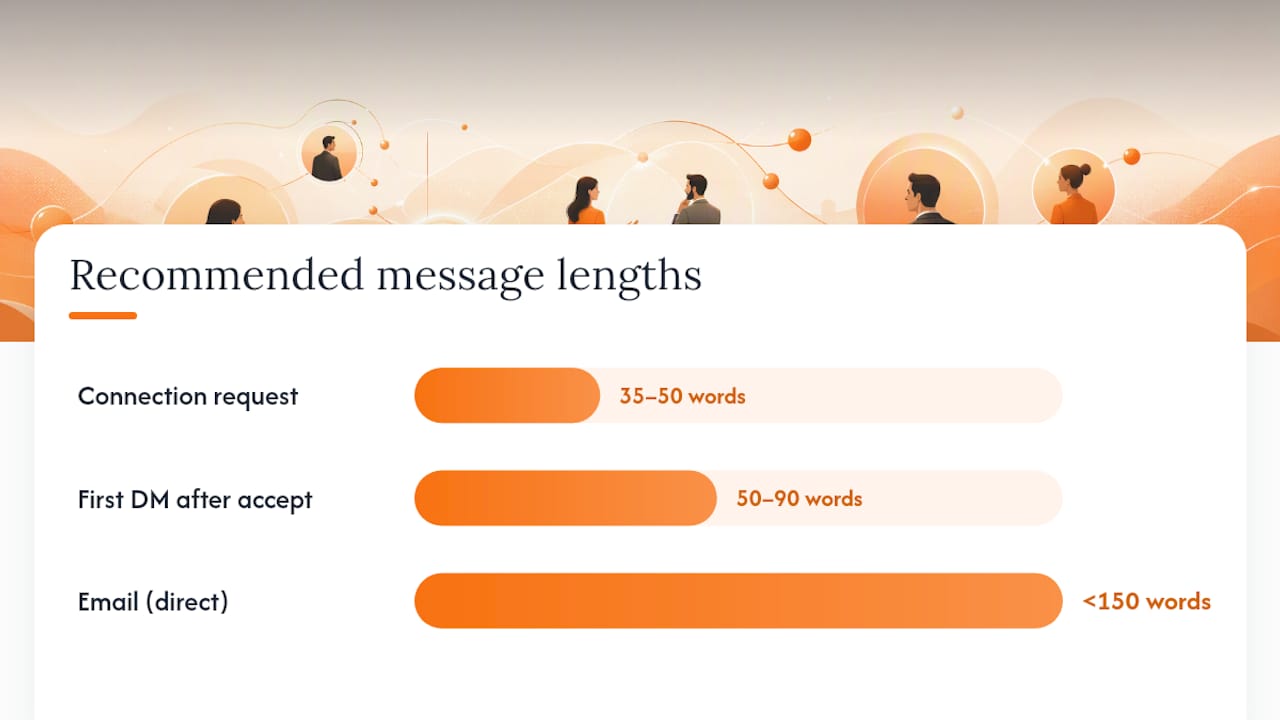 LinkedIn Message Templates for Hiring Managers — overview diagram