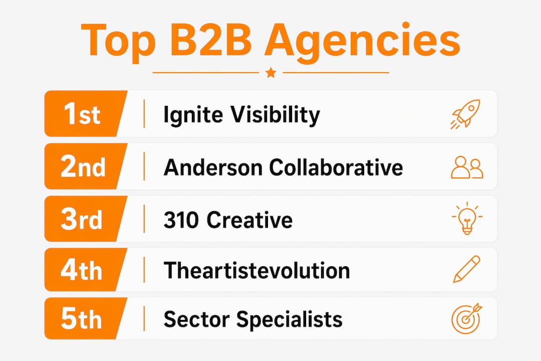 Infographic showing top ranked B2B marketing agencies