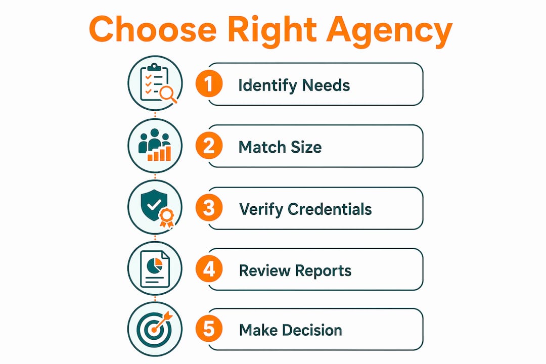 Infographic outlining steps to choose marketing agency
