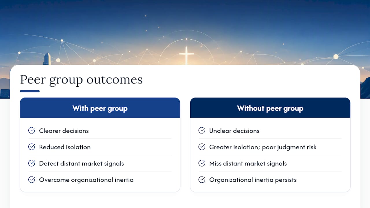 Diagram of peer group benefits for leaders