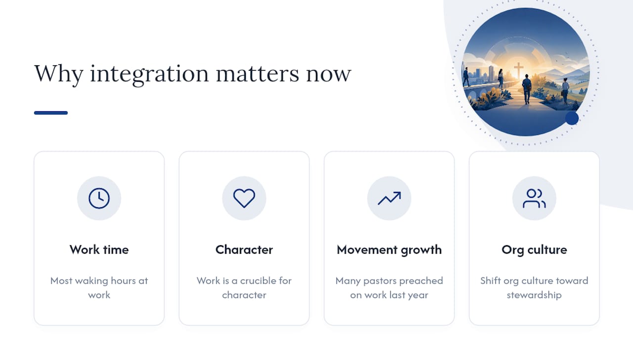Why integrating faith and work matters right now — overview diagram