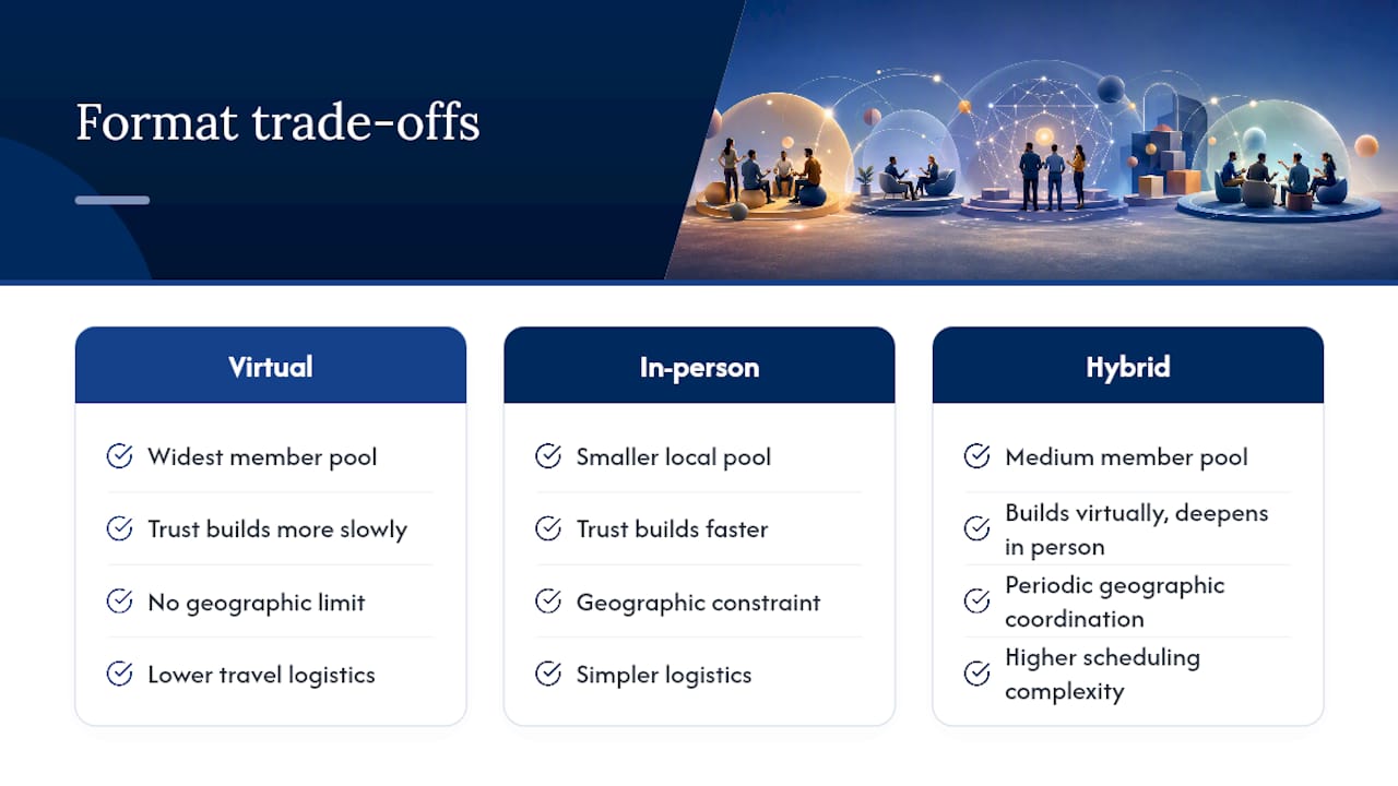 Comparison chart of mastermind meeting formats