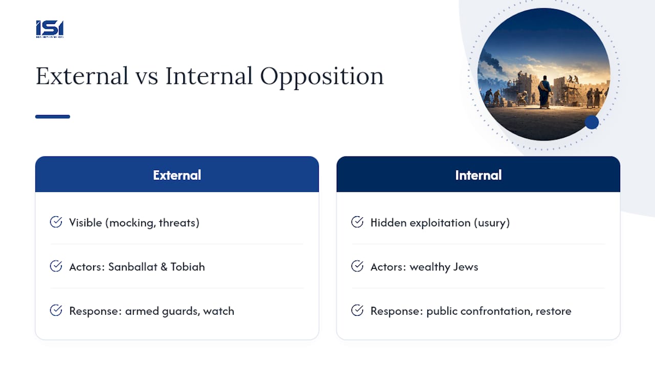 Preparing for Opposition Without Losing Internal Integrity — overview diagram