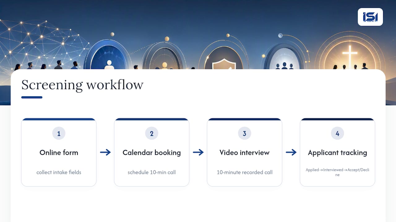 Mastermind applicant screening workflow stages