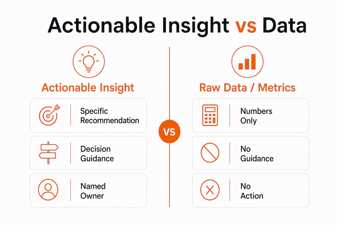 Infographic comparing actionable insights and raw data