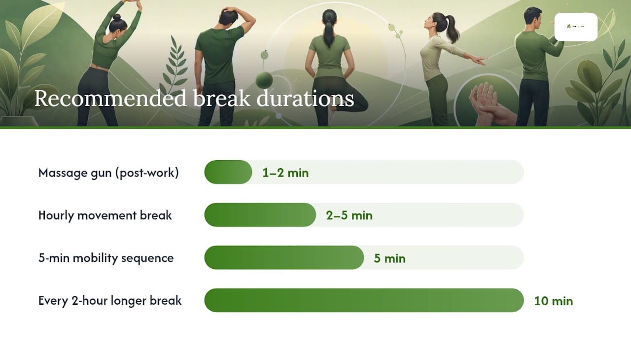 What does a practical daily desk routine look like? — overview diagram