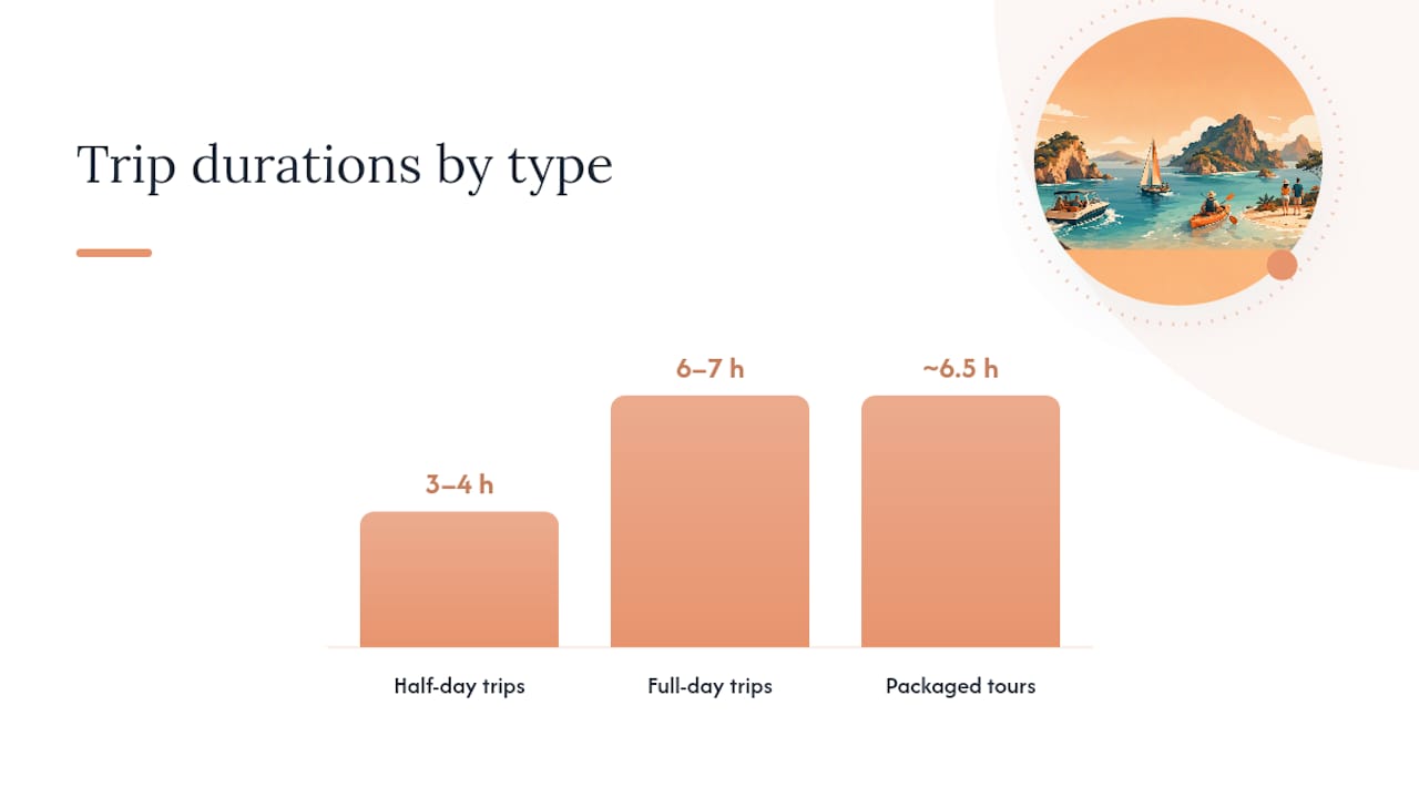 How to choose and plan your island day trip — overview diagram