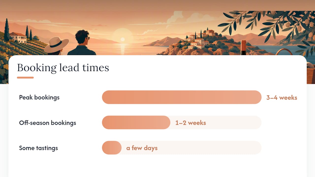 What Does a Day Trip Actually Cost, and When Should You Book? — overview diagram