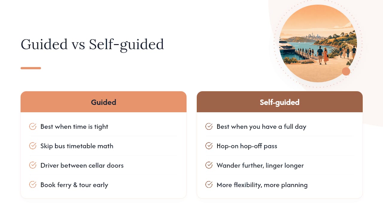 Guided or Self-Guided: What I'd Actually Choose — overview diagram