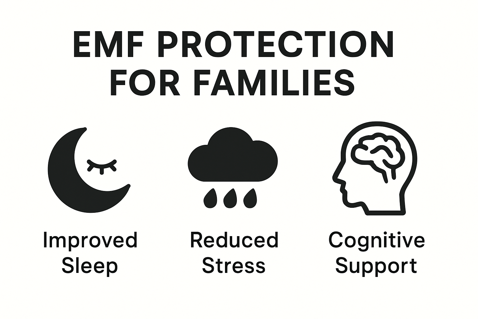 Infographic showing the benefits of EMF protection for families