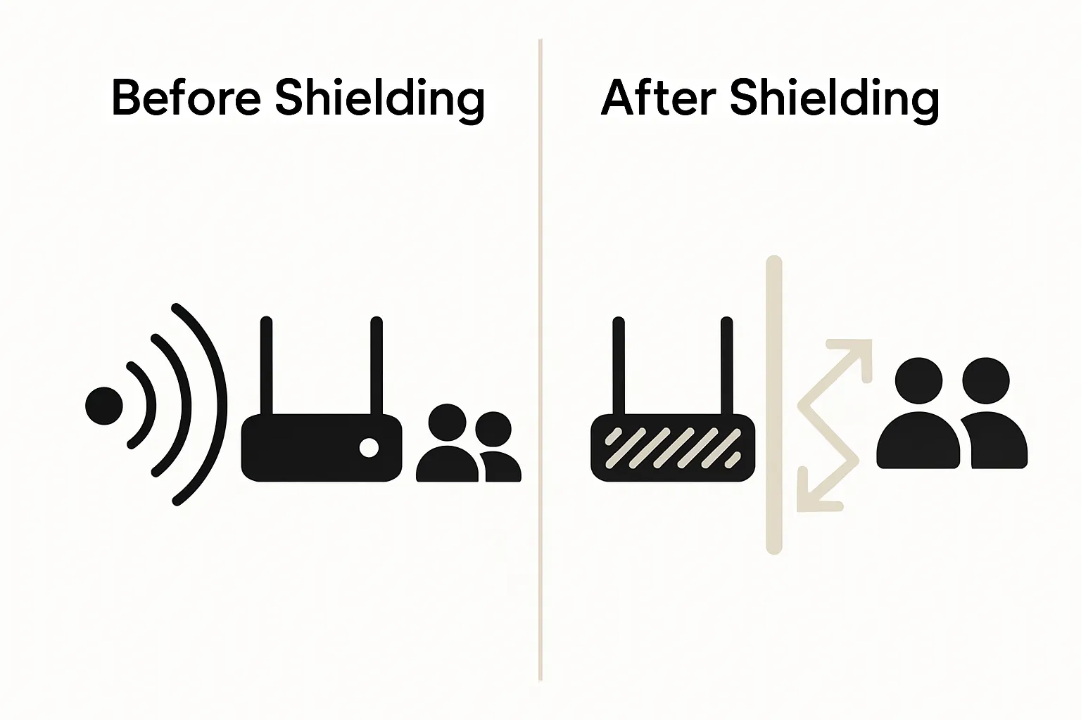 Before and after wifi router shielding comparison diagram