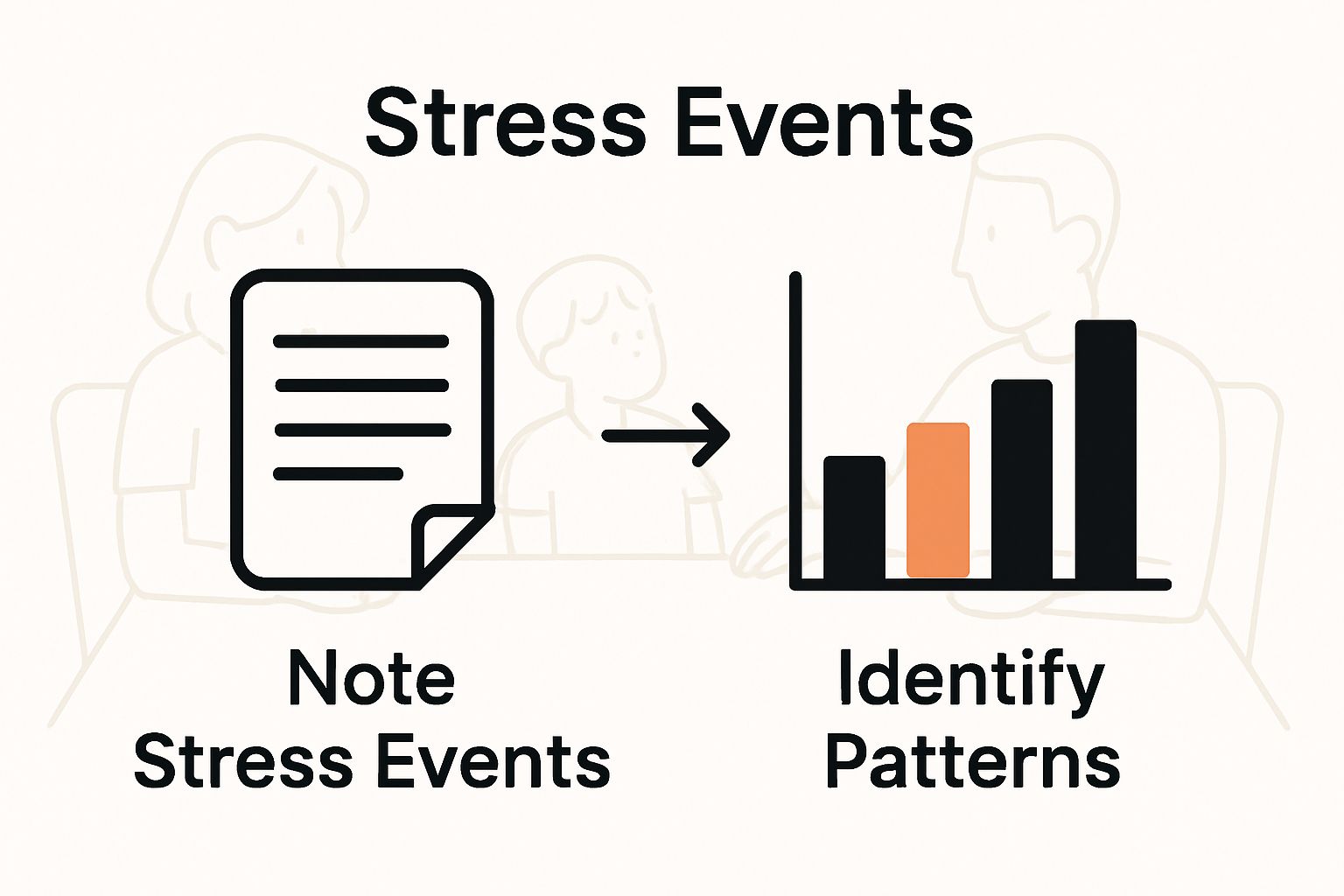 Infographic showing parent journaling stress triggers and identifying patterns